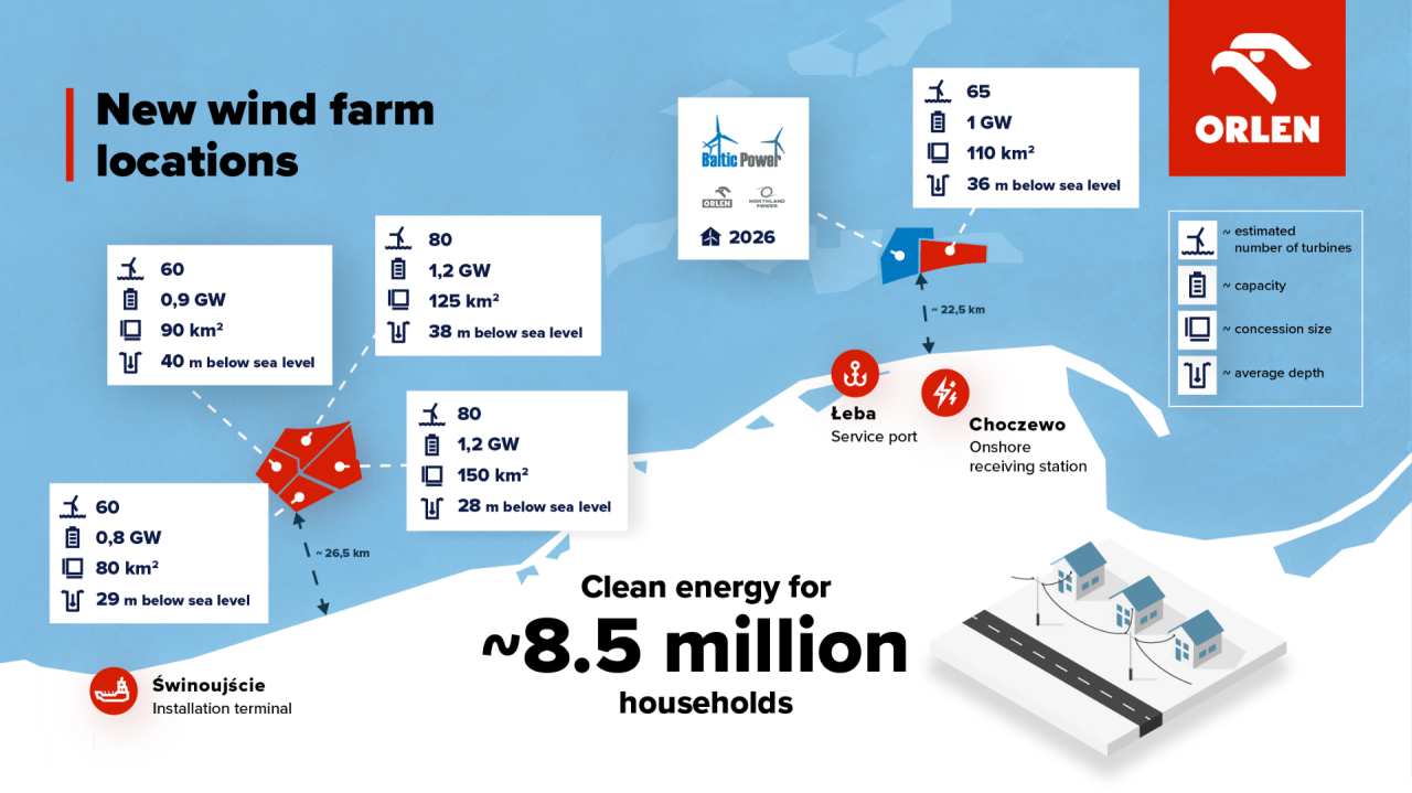 offshore wind licences ORLEN Group