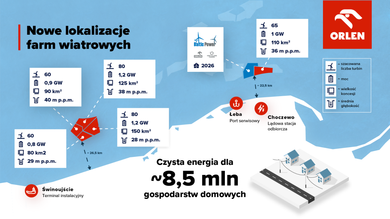 licencje Grupy ORLEN