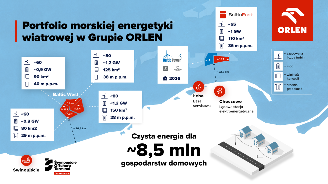 licencje Grupy ORLEN